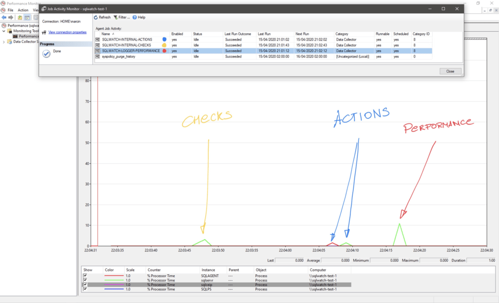 CPU utilisation of the key SQLWATCH jobs