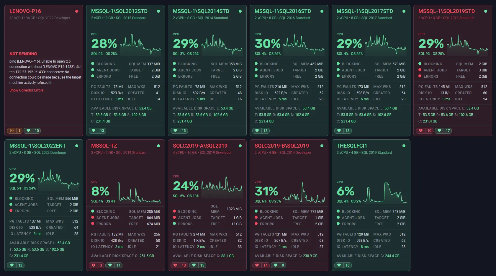 Introducing Server Cards: See Your Entire SQL Server Estate at a Glance