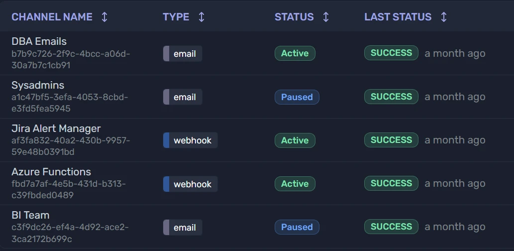 Notification channels - email and webhooks