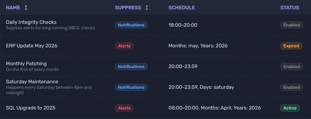 Maintenance windows for alert suppression