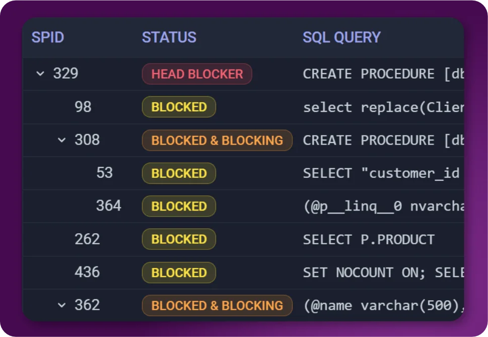 Fast Resolution Dashboard