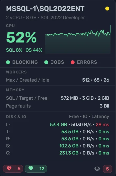 SQLWATCH server card with CPU and performance metrics