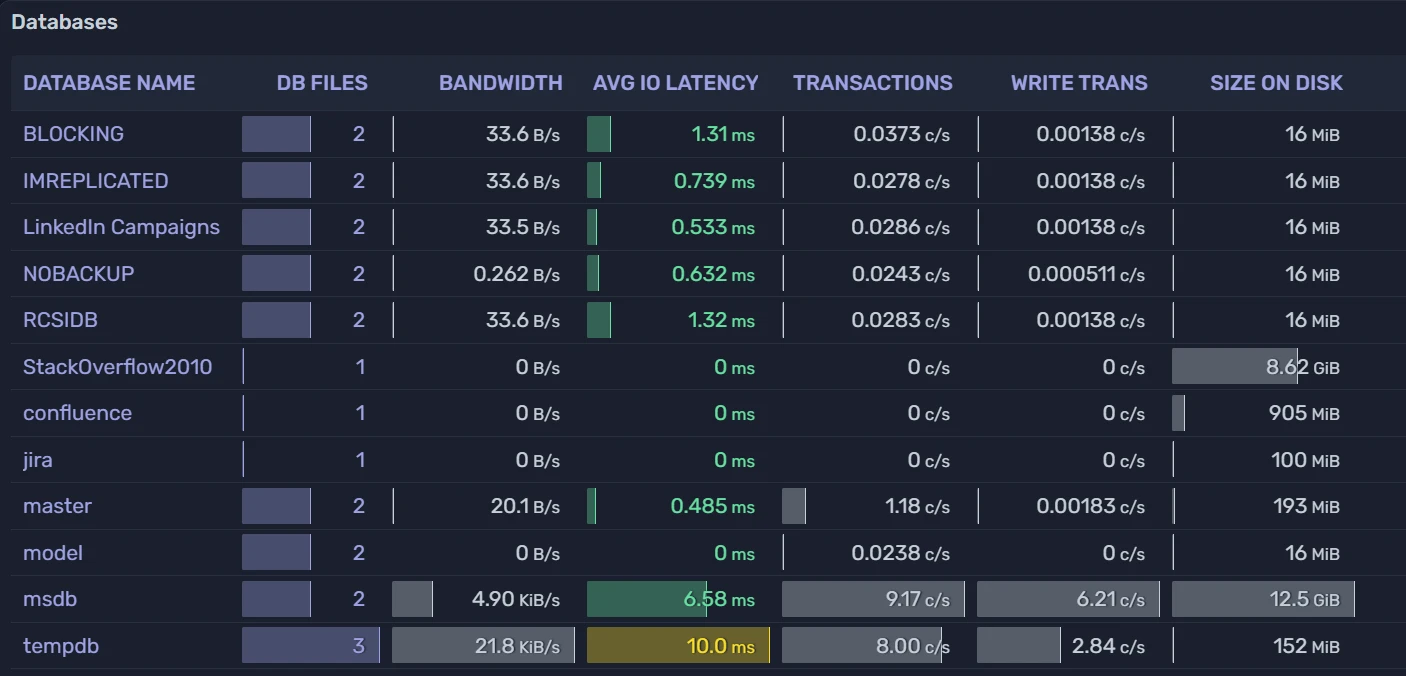 Database level performance metrics