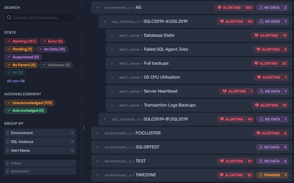 Alert summary grouped by environment and instance