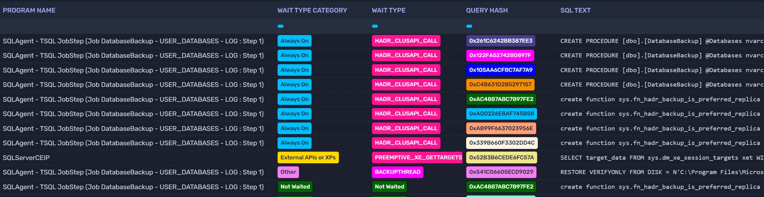 Session drill-down showing wait types, query hash, and SQL text