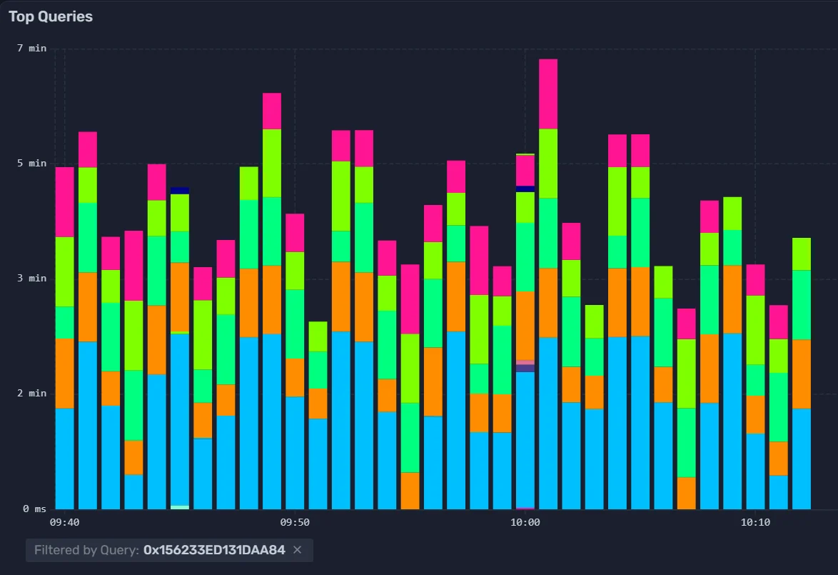 SQLWATCH Dashboard